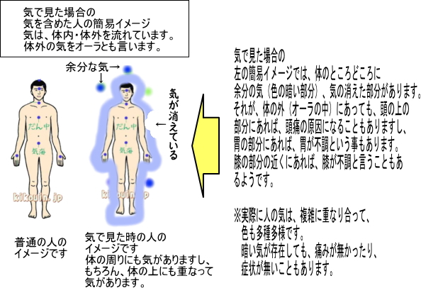 気の状態